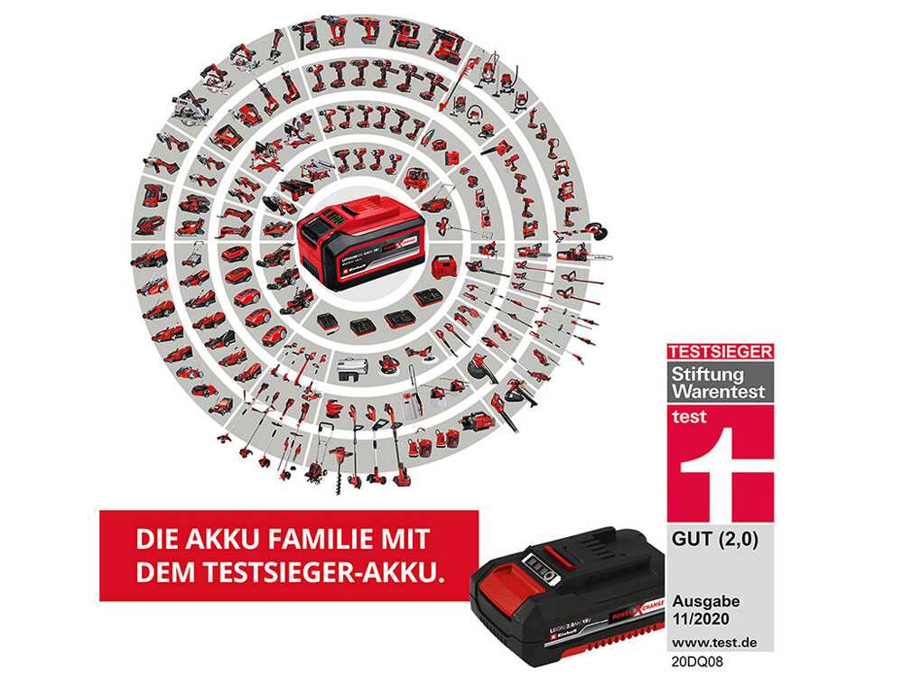 Akku Rasenmäher Einhell GE-CM 18/33 Li – mit Batterie-Kit 18V-4ah und Ladegerät