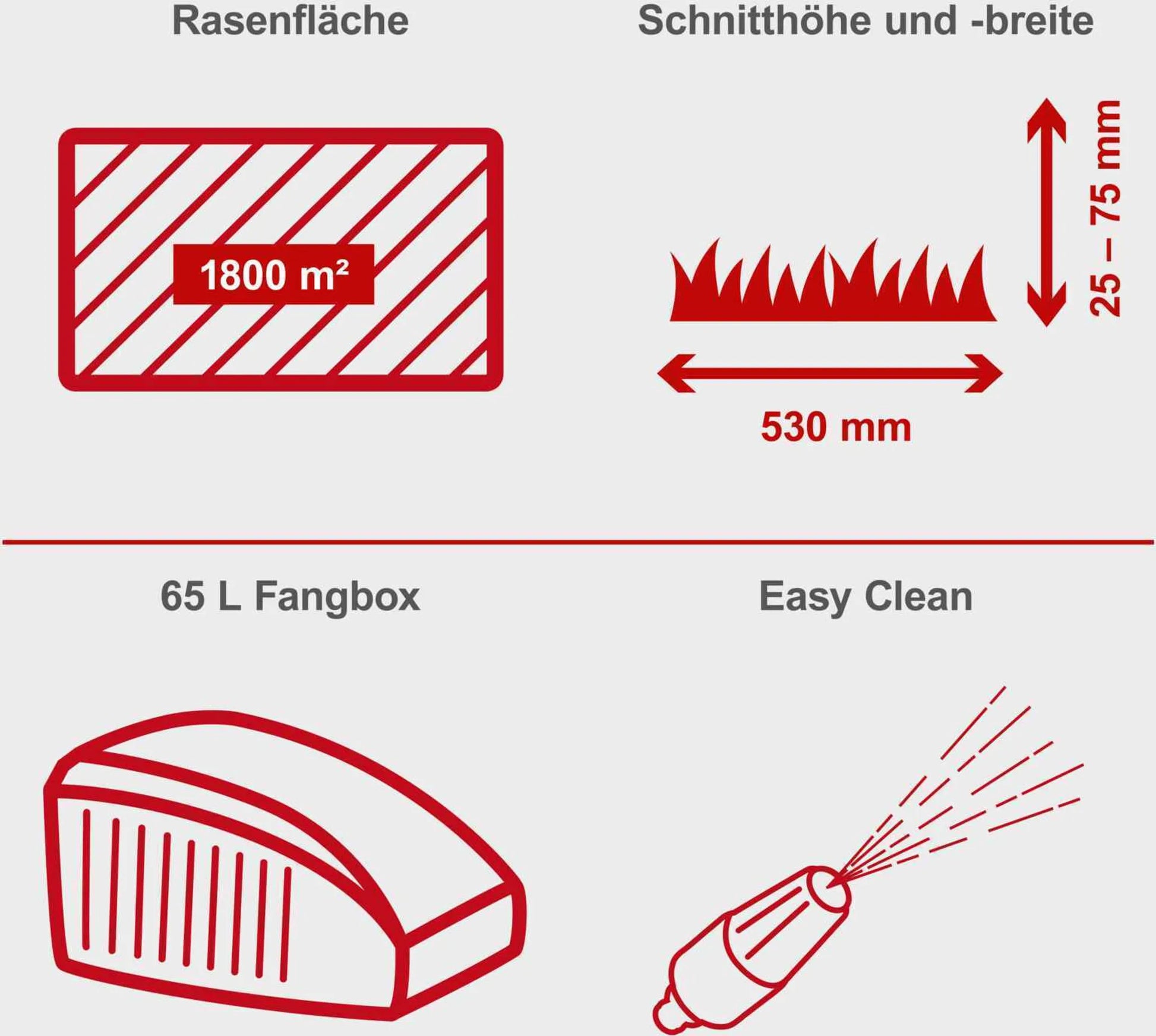 Scheppach Benzin-Rasenmäher MS230-53 – 224 cm³ 4-Takt-Benzinmotor mit 6PS / 5150W – 53cm Schnittbreite