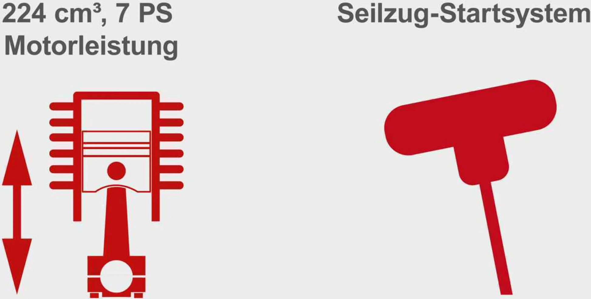Scheppach Benzin-Rasenmäher MS230-53 – 224 cm³ 4-Takt-Benzinmotor mit 6PS / 5150W – 53cm Schnittbreite
