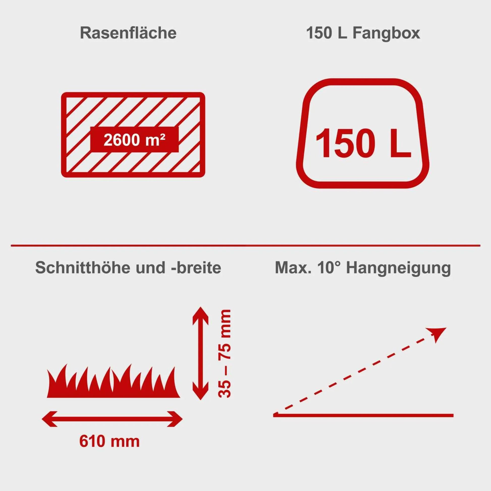 Scheppach MR225-61 Benzin Aufsitzrasenmäher 6PS – 61cm Schnittbreite – 150 L Fangbox – Ohne LED